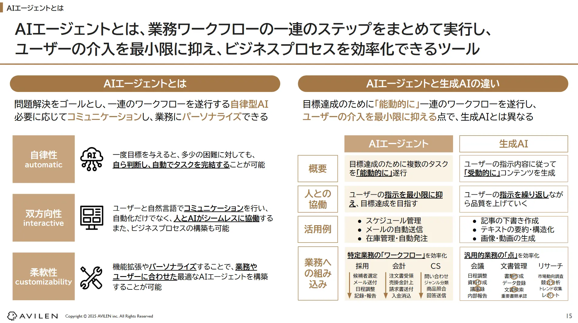 AIエージェントとは何かの概要を説明しているものです。