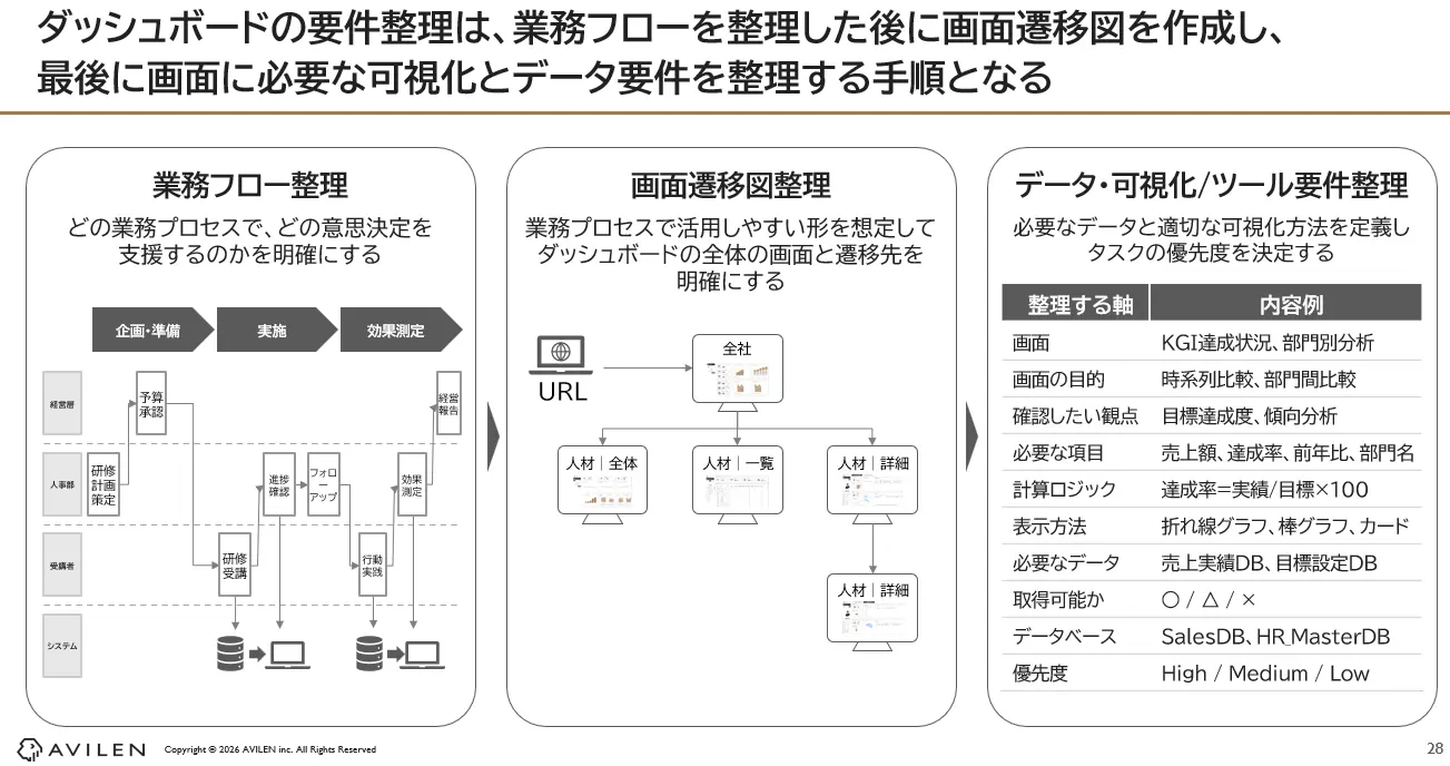 ダッシュボードの要件整理