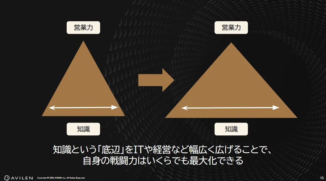 知識を広げることで、戦闘量を最大化できる