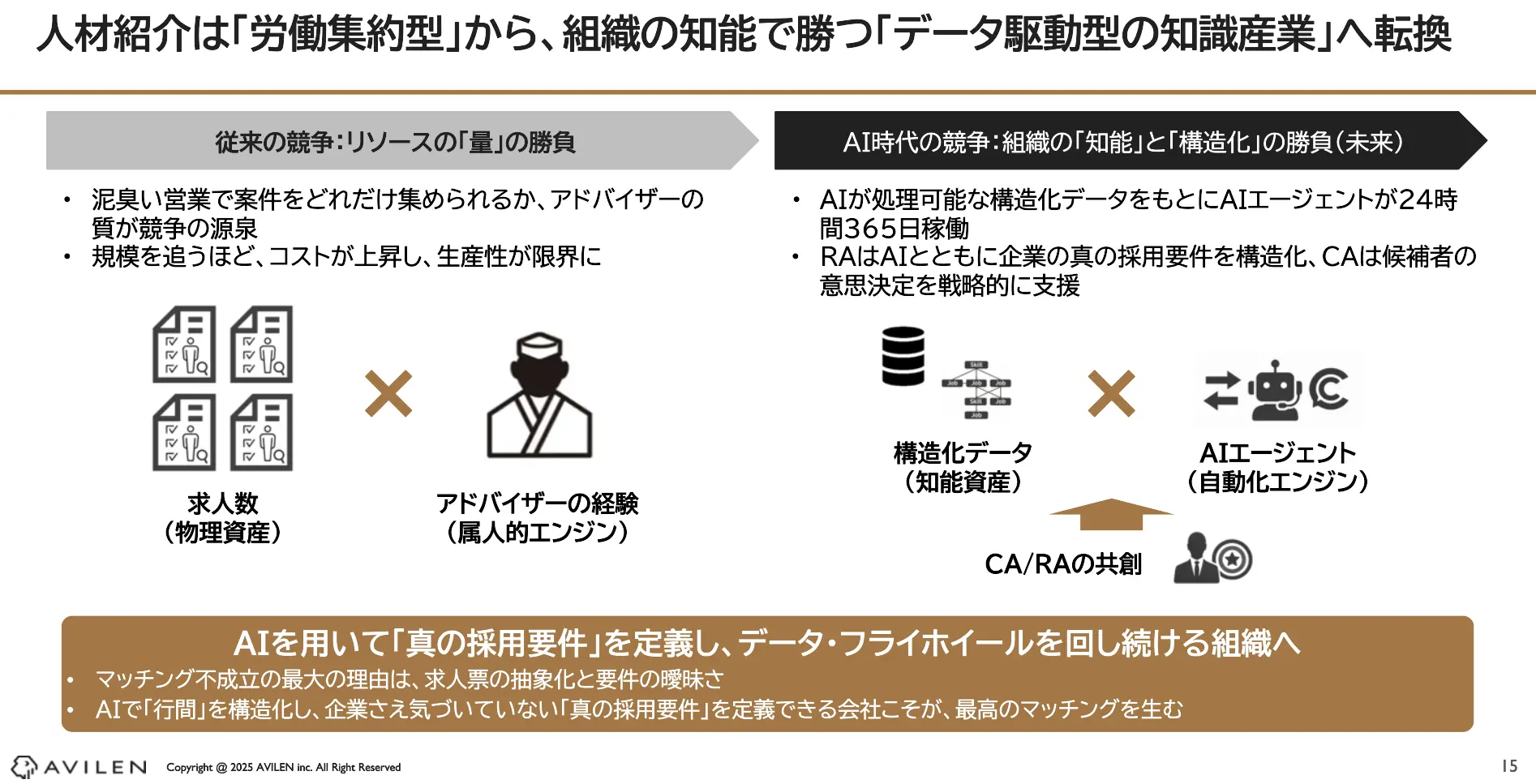 人材紹介業は「人が頑張る産業」から、「AIと構造化データを活用し、組織全体で学習・進化し続ける知識産業」へ変化していく。