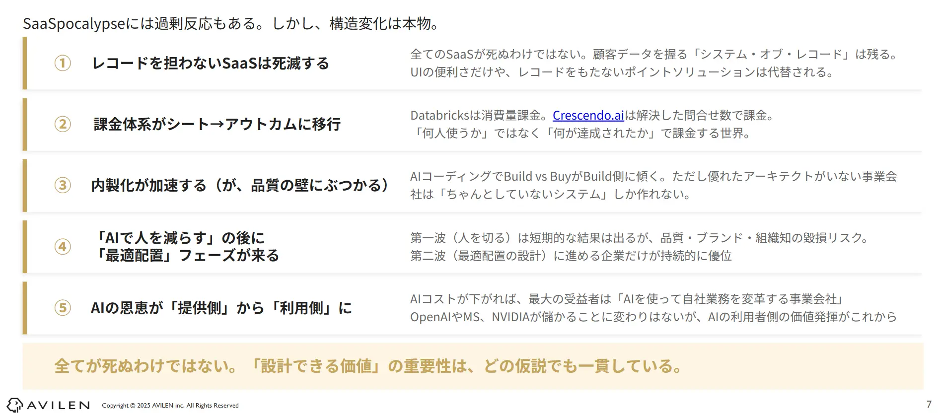 “SaaSpocalypse”の先にある未来：5つの仮説
