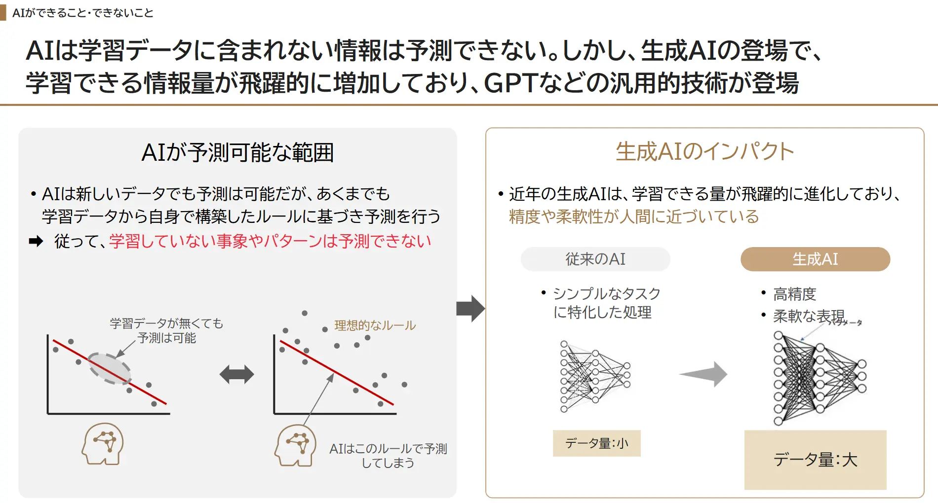 AIができること・できないことを表しています。