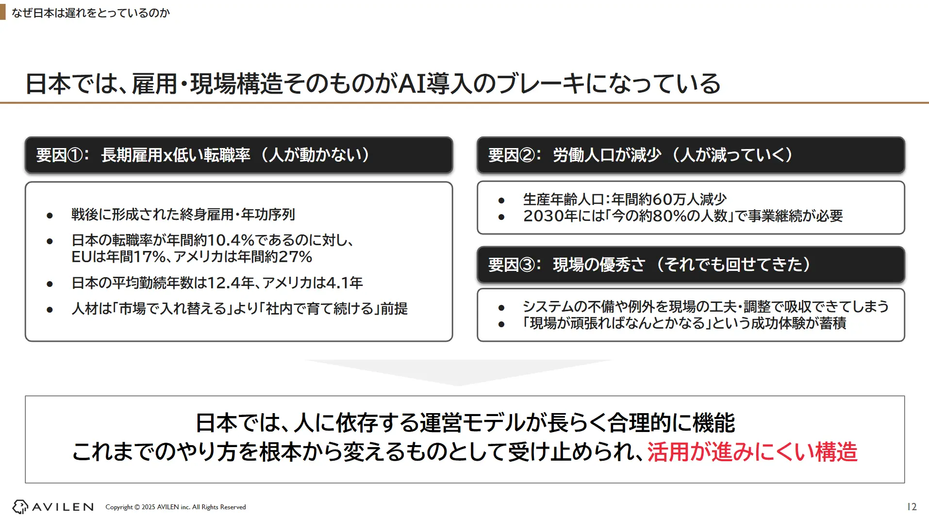なぜ日本は遅れをとっているのかについて表しています。