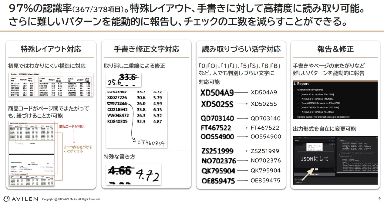 「帳ラク」の読み取り精度について解説しています。