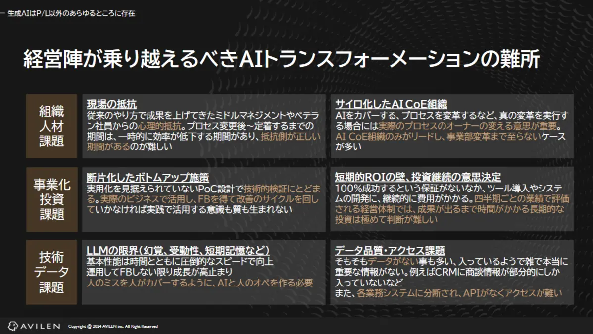 経営陣が乗り越えるべきAIトランスフォーメーションの難所を解説している画像です。