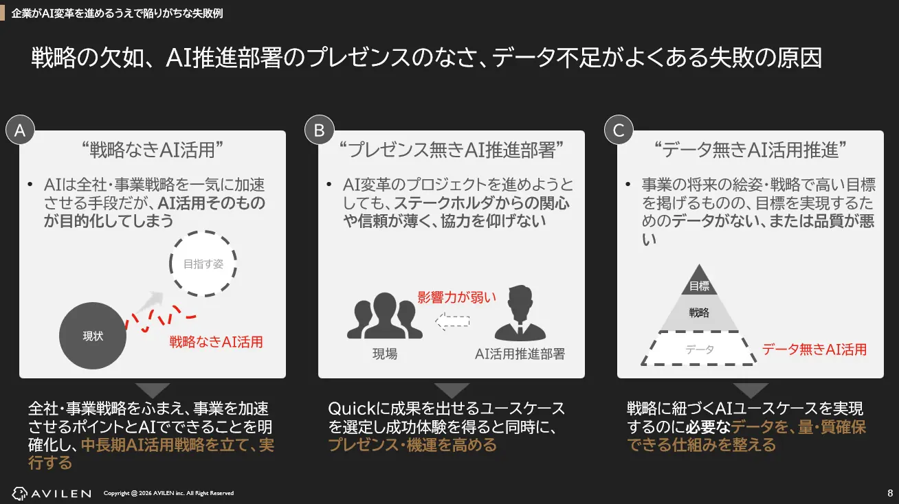 AI変革を進めるうえで陥りがちな失敗例