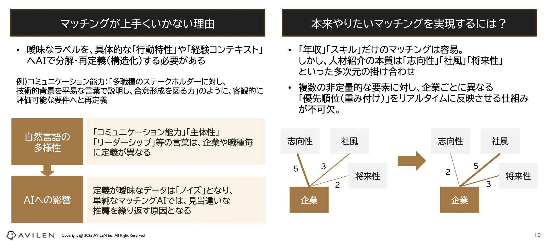 AIマッチングがうまくいかない最大の理由は、求人票の抽象度の高さにある。