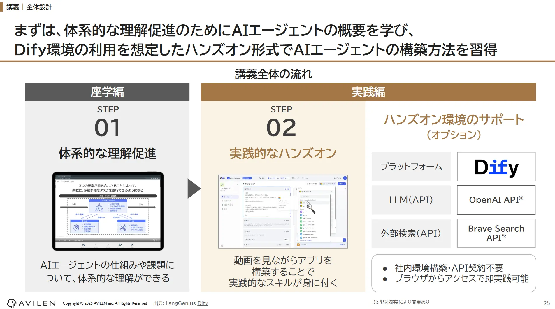 AIエージェント研修の全体設計を表しています。