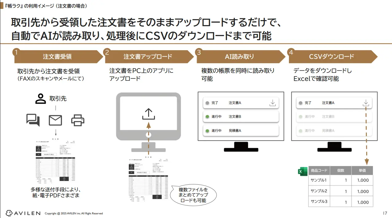 「帳ラク」の利用イメージを解説しています。