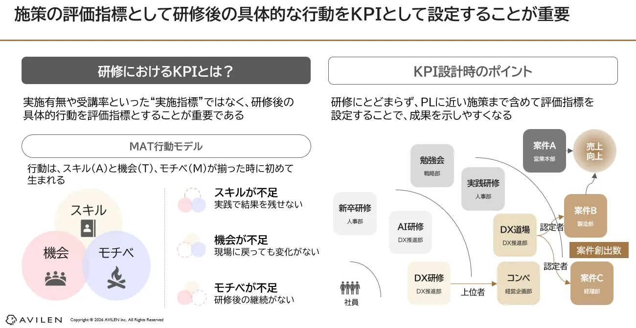 人材育成で成果を出すために必要な3つのアプローチ＝施策の評価指標を正しく設定する