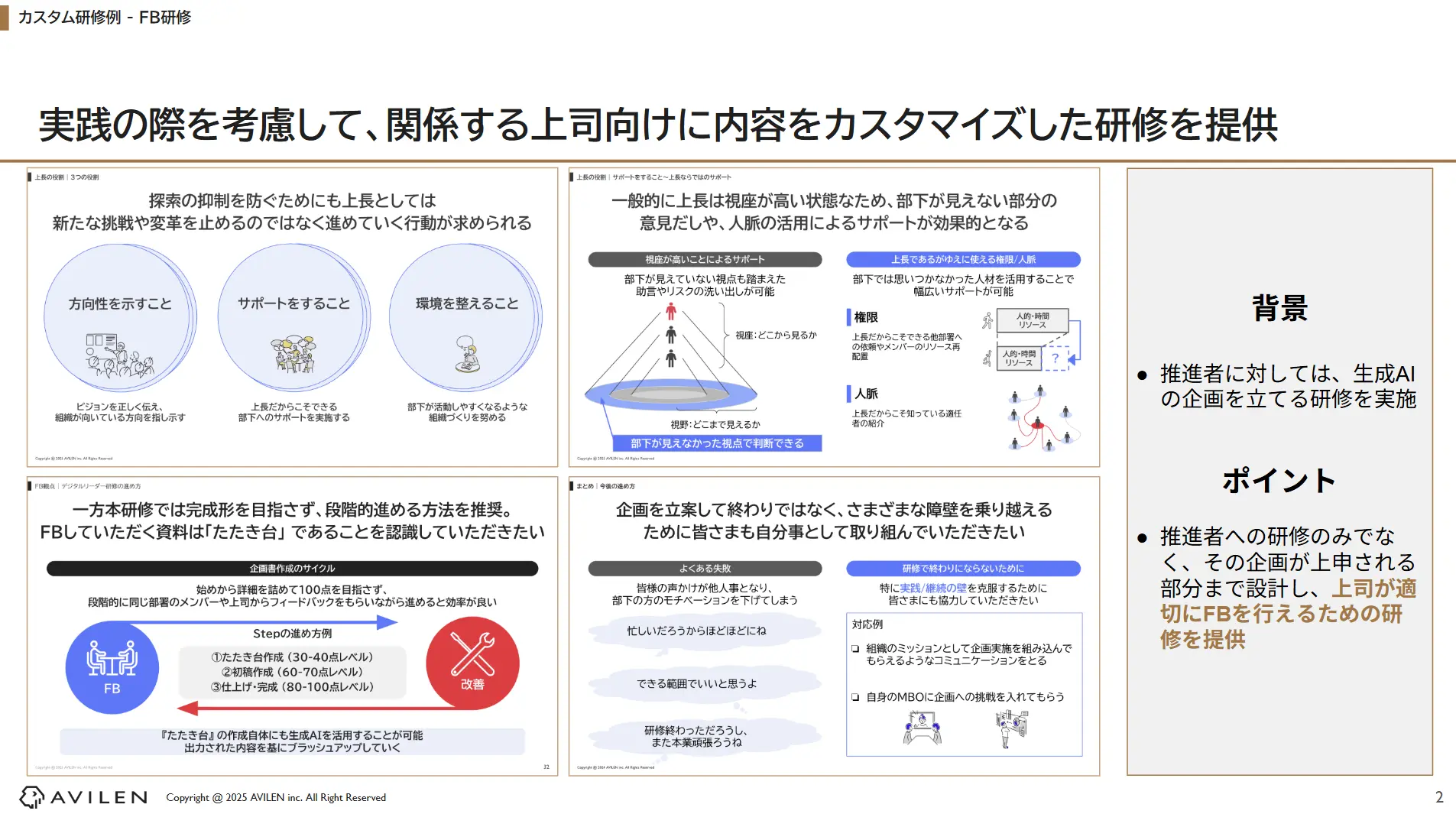 企画FB研修の概要図です。