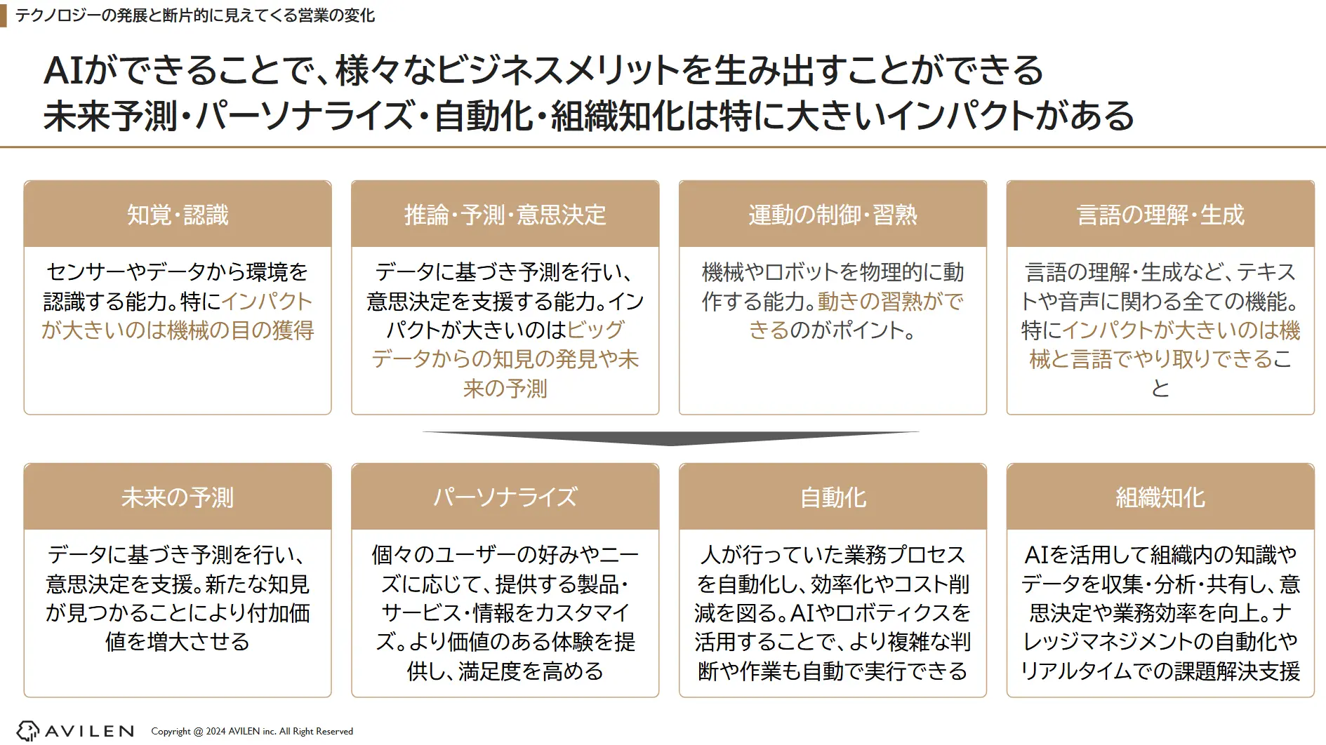 テクノロジーの発展と断片的に見えてくる営業の変化