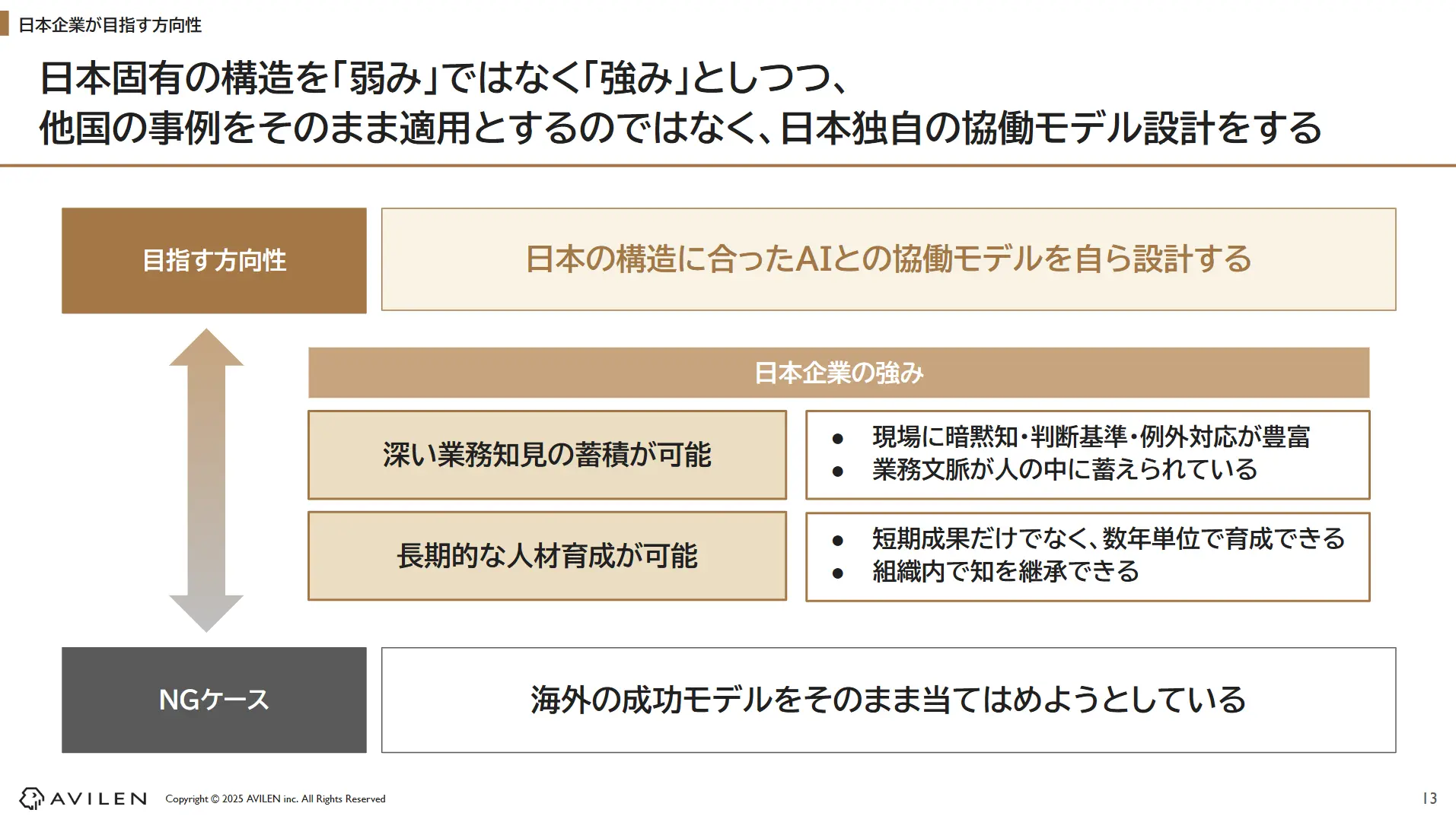 日本企業が目指す方向性について表しています。