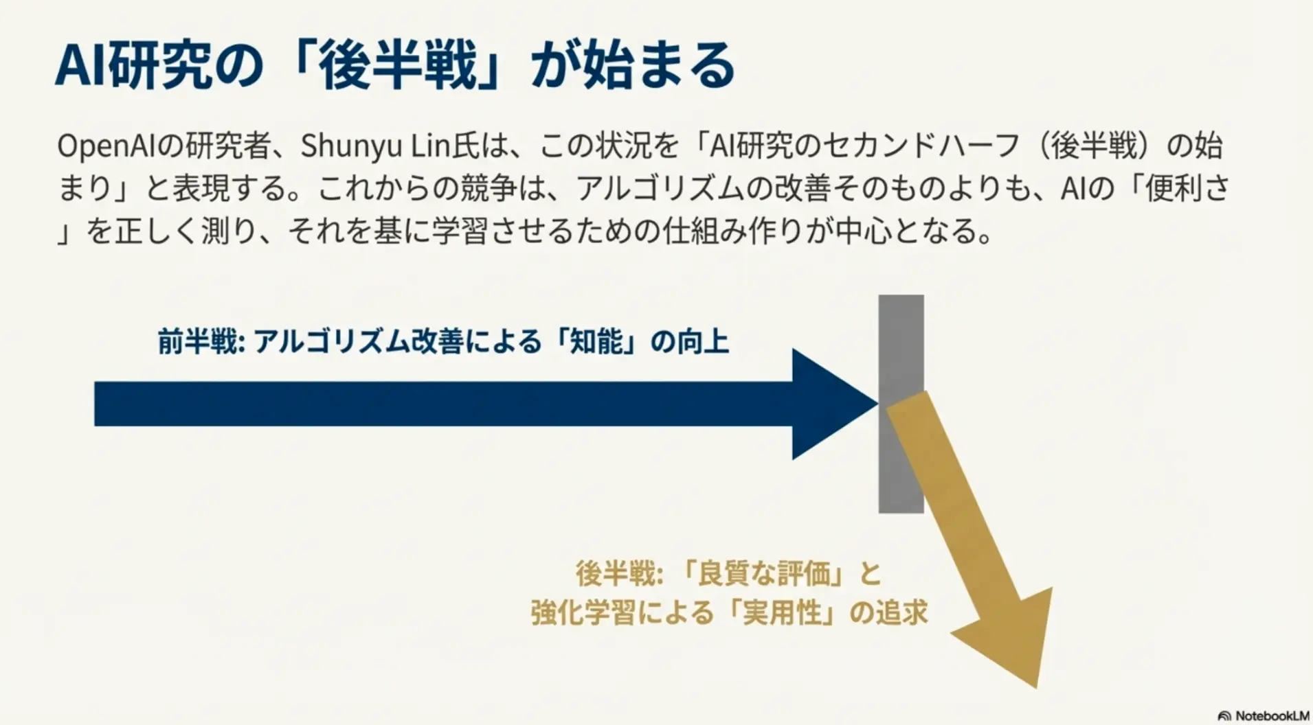 AI研究の後半戦が始まるさまを表しています。