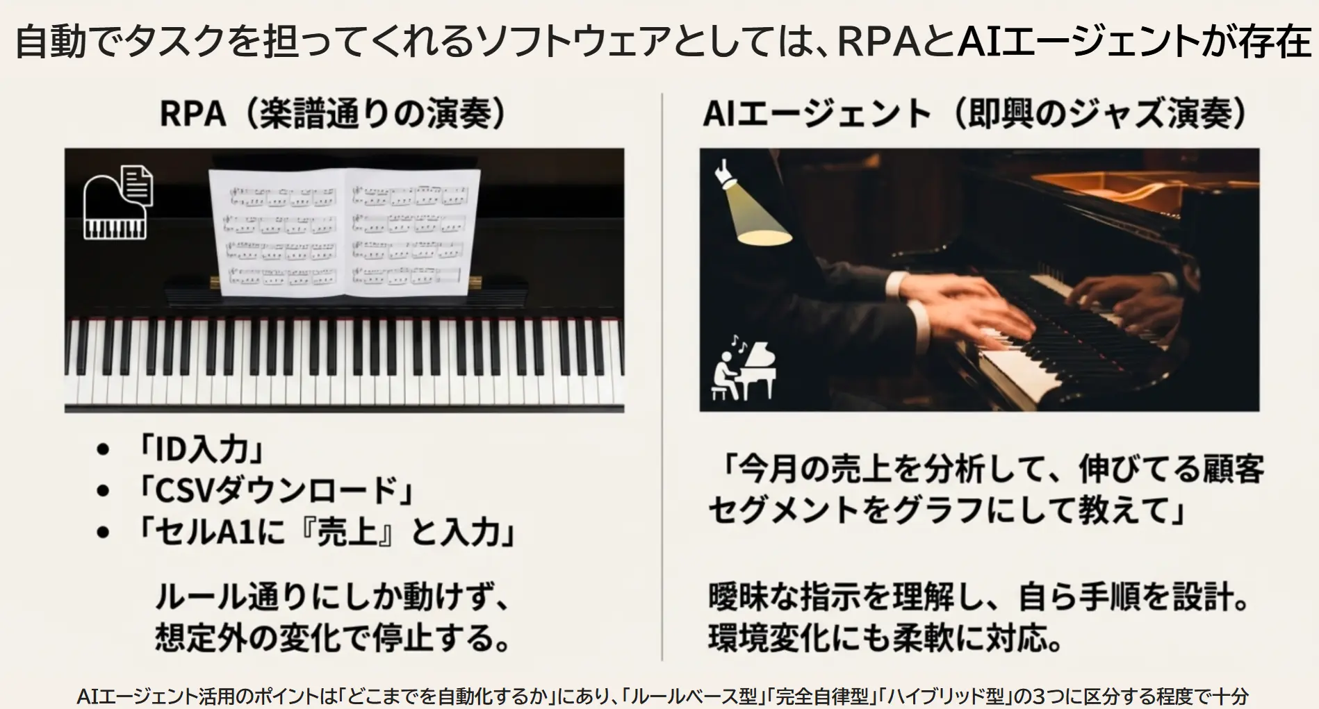 AIエージェントとRPAの違いを表しています。