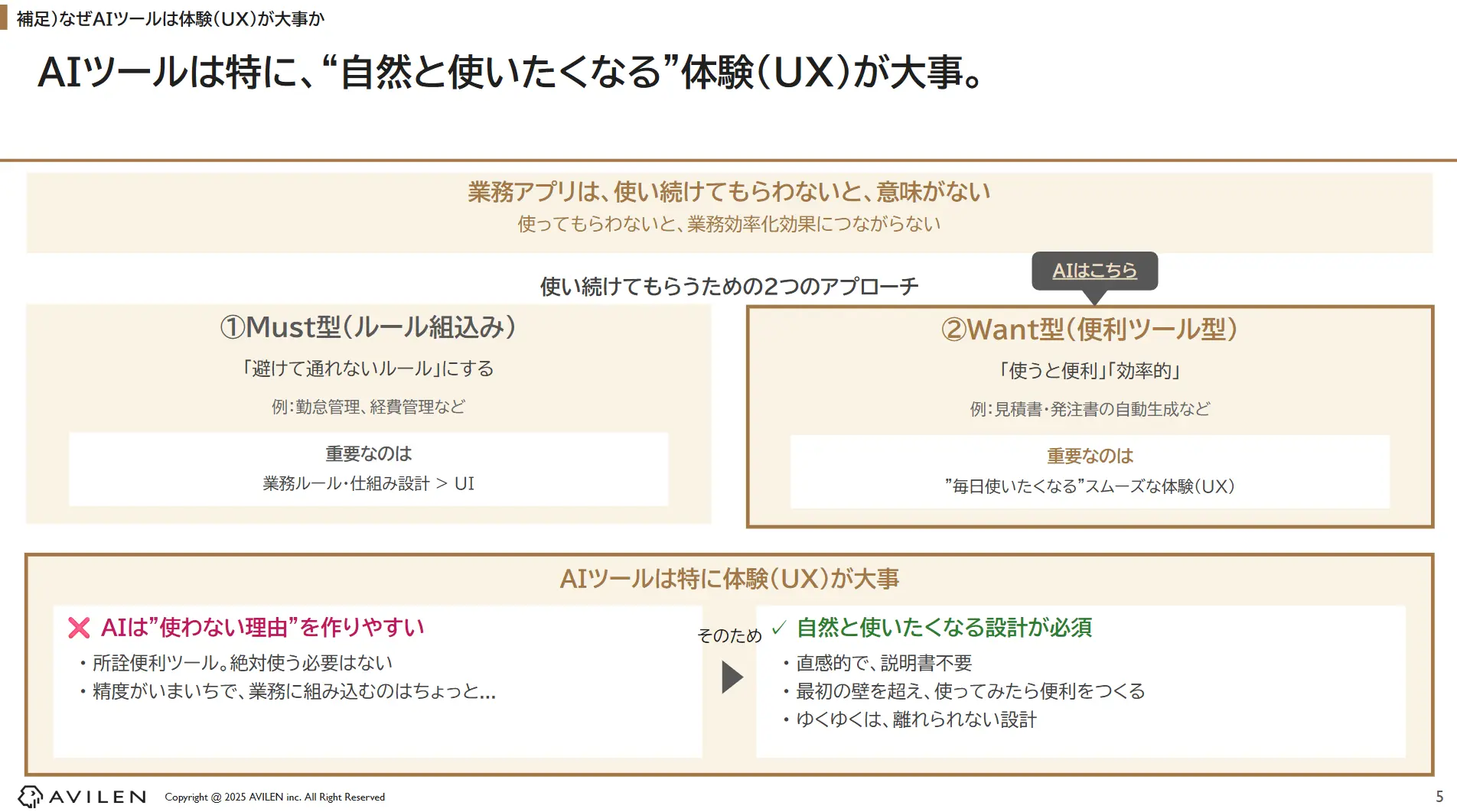なぜAIツールは体験(UX)が大事かを表した図です。