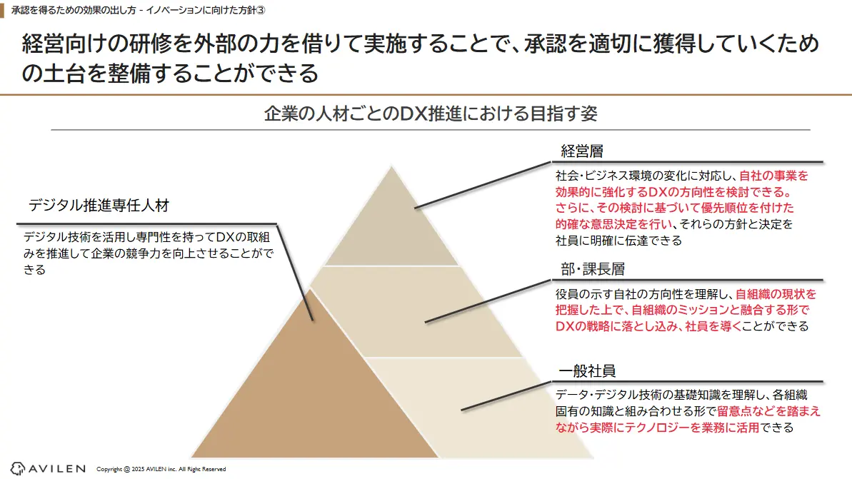 企業の人材ごとのDX推進における目指す姿