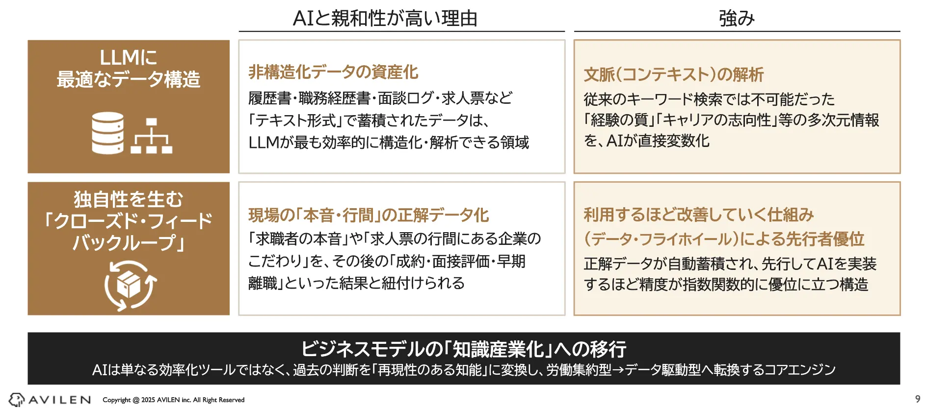 生成AI、特に大規模言語モデル(LLM)は人材紹介と非常に高い親和性を持つ。