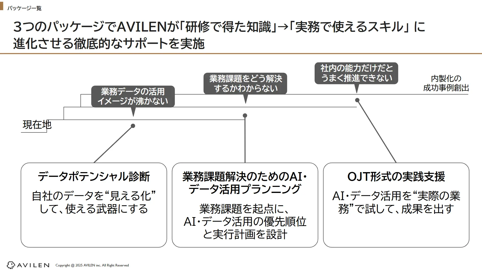 AVILENが提供する研修のポイントです