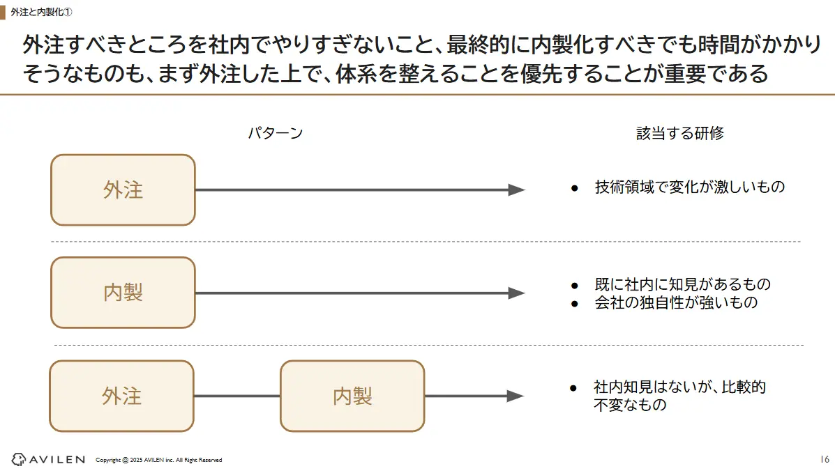 内製と外注の比較