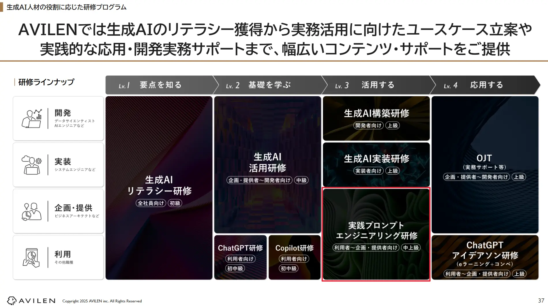 生成AI人材の役割に応じた研修プログラム