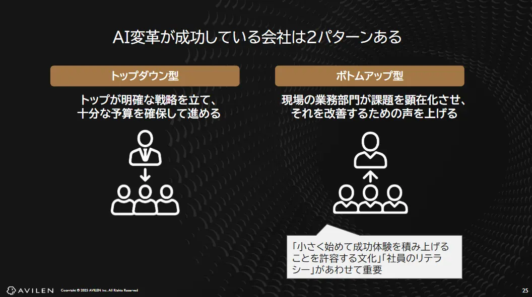 AI変革が成功している会社のパターン