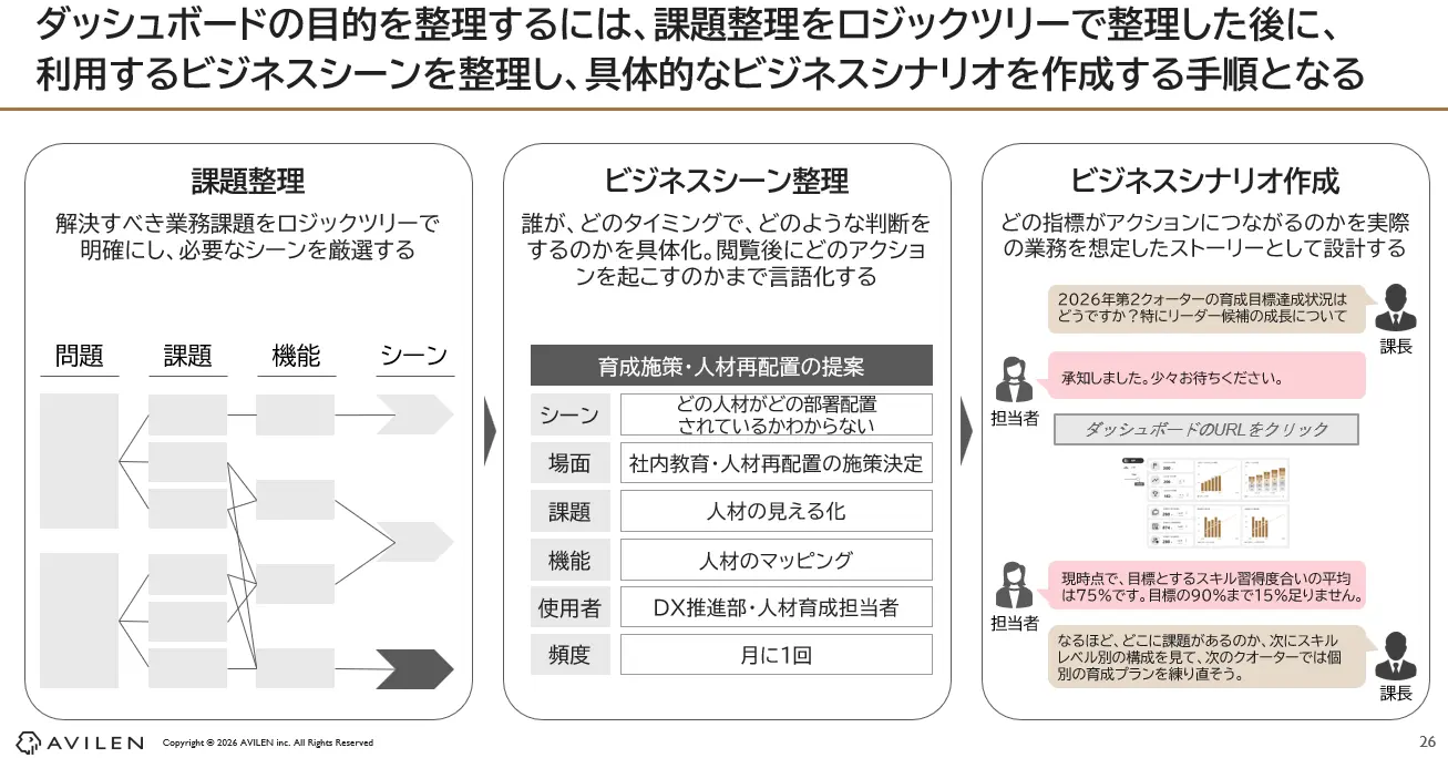 ダッシュボード構築の流れ