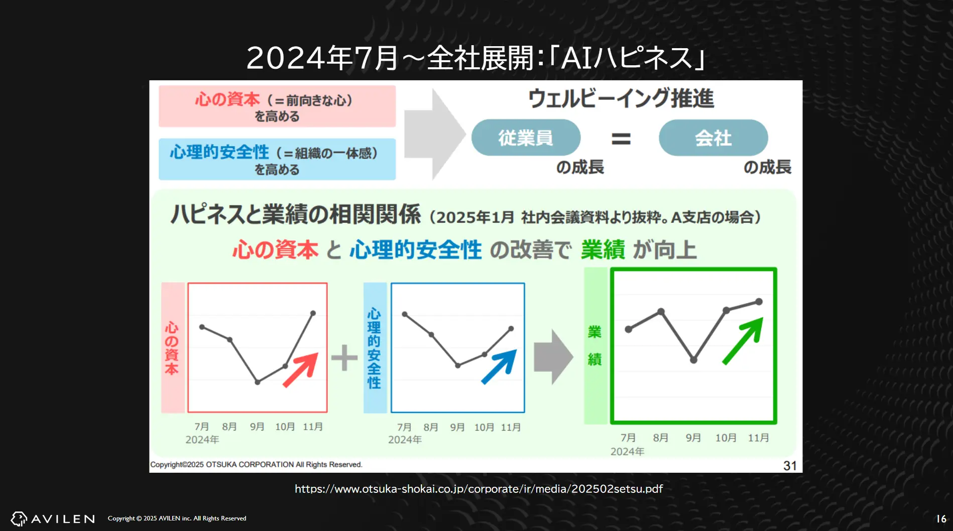 大塚商会の「AIハピネス」