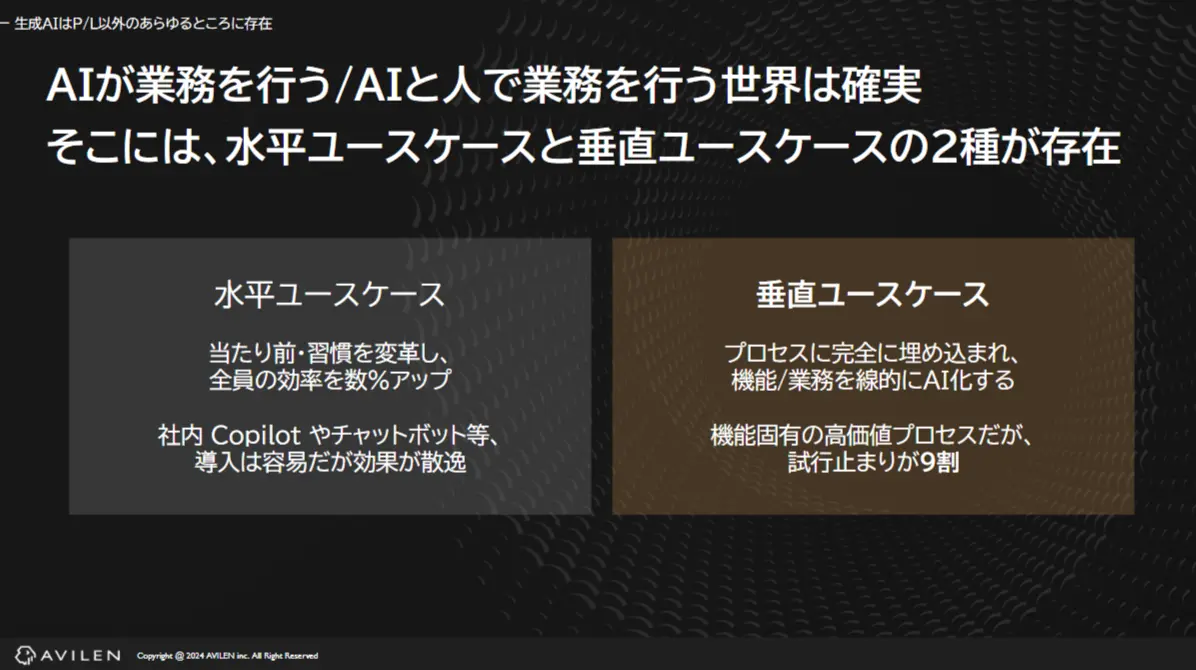 生成AIはP/L以外のあらゆるところに存在していることを解説する画像です。