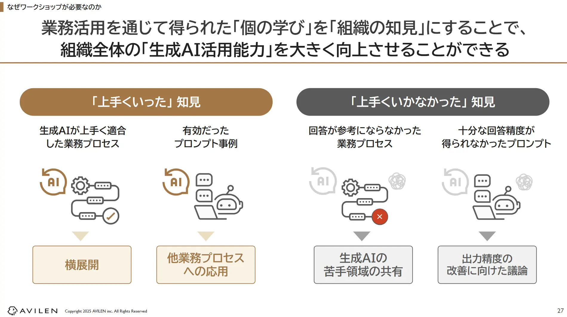 プロンプトエンジニアリングのステップ4「共有」