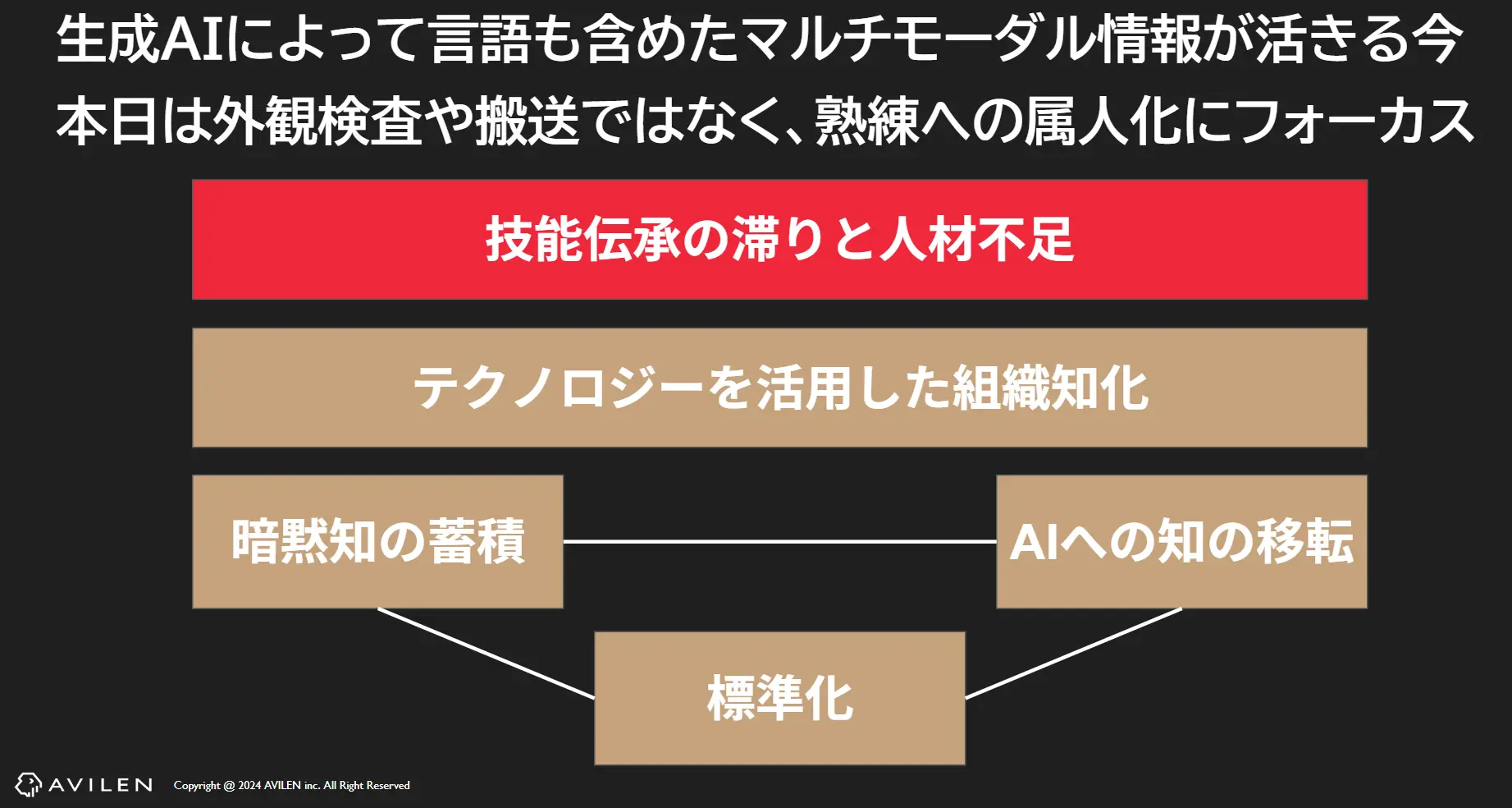 AIと共に働き、新しいプロセスを描く