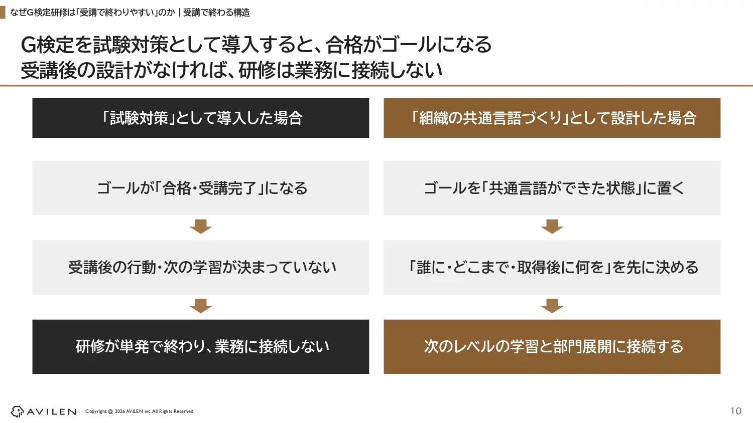 G検定の役割は、生成AIの前も後も変わりません。ただし、必要とする人が「一部の専門人材」から「全社員」へと広がったことで、その重要性は今まで以上に高まっています。