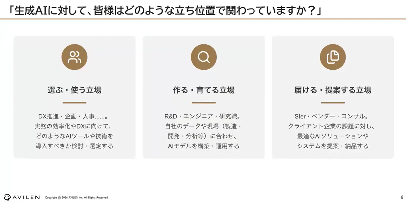 生成AIに対して、どのような立ち位置で関わっているか？