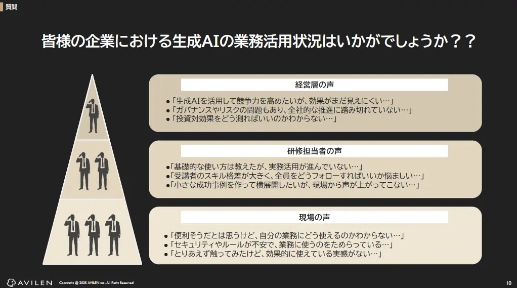 生成AIの業務活用状況