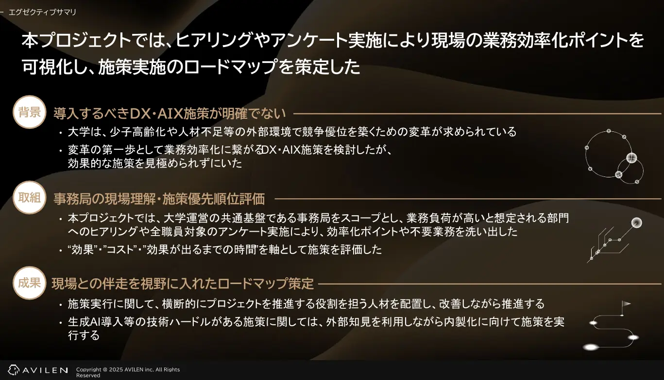 本プロジェクトのロードマップのサマリー