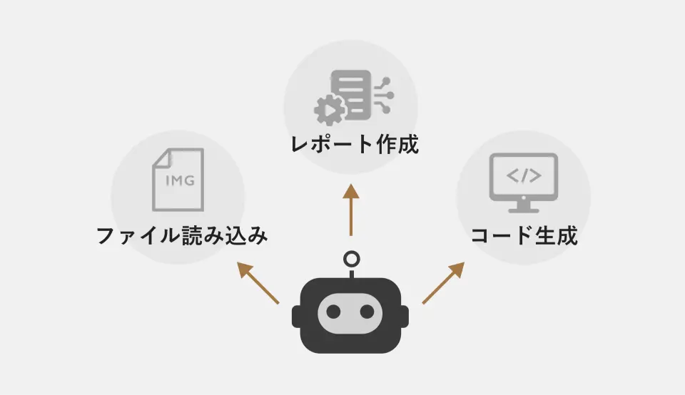 柔軟性の高い生成AIで広範囲の業務を代替可能