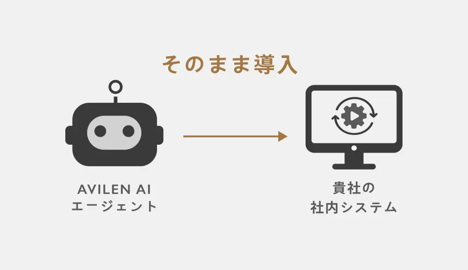 既存システムはそのままに業務に導入可能