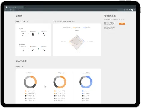 アセスメント結果のモックアップ