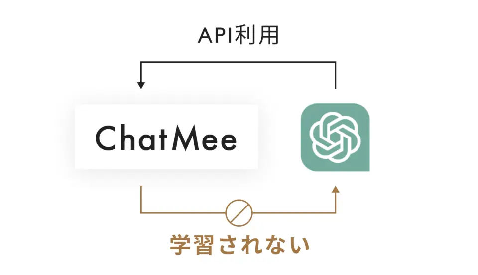 ChatMeeの機能1