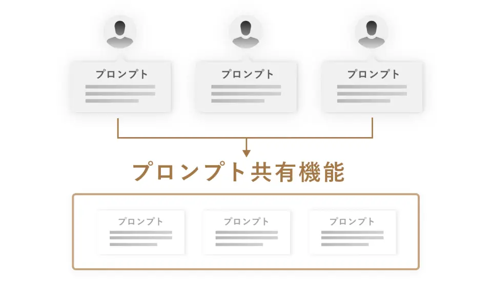 ChatMeeの機能3