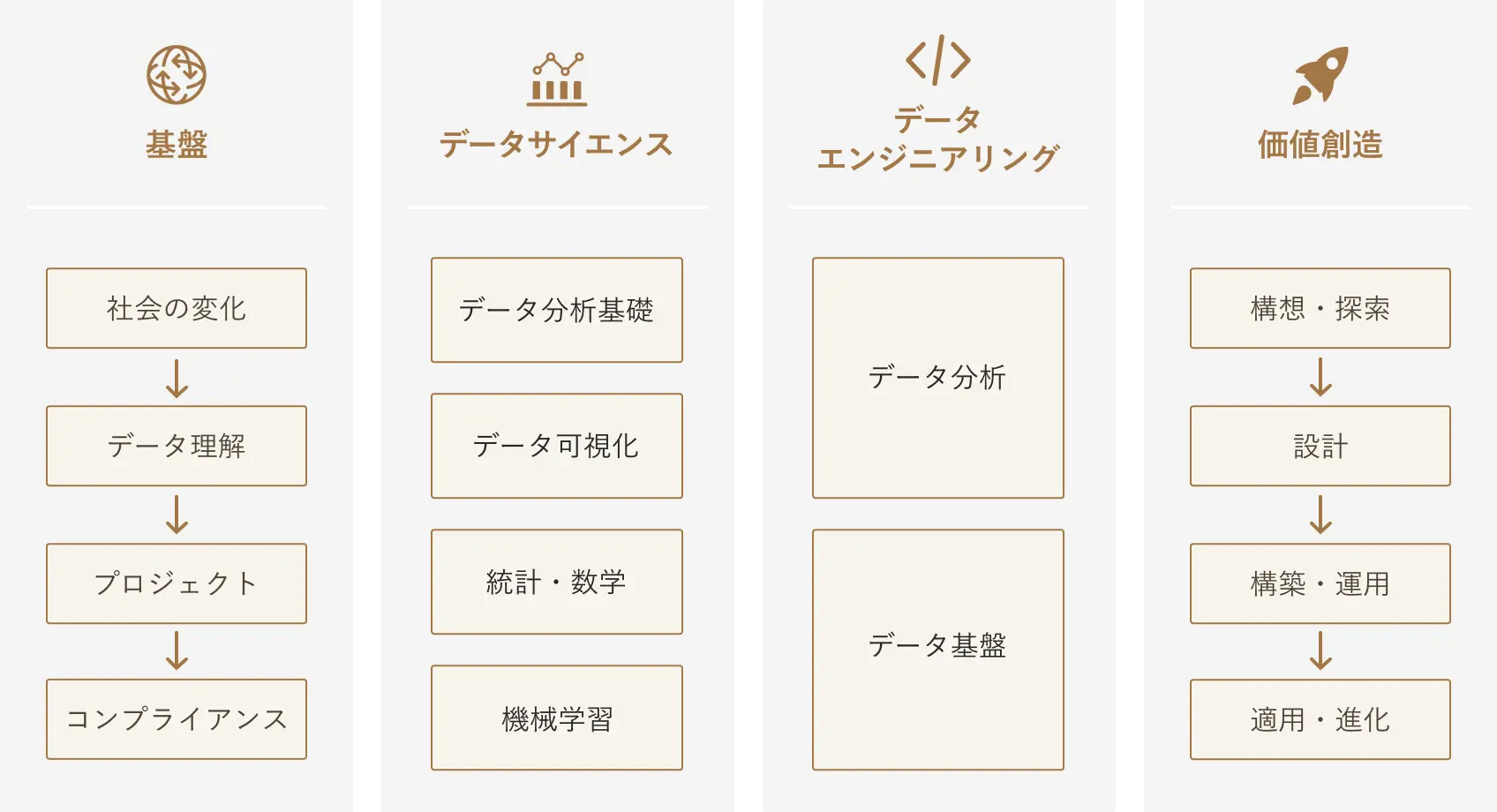 カリキュラム