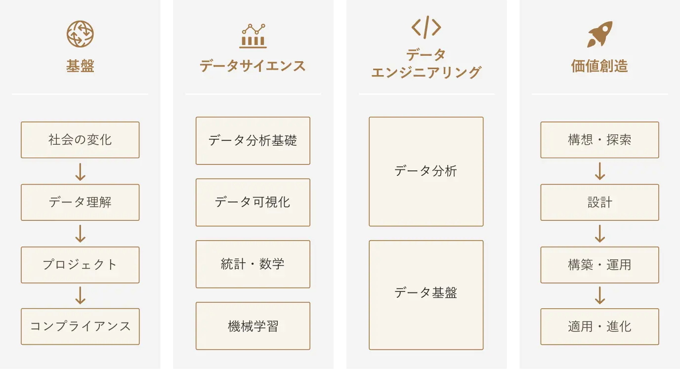 カリキュラム