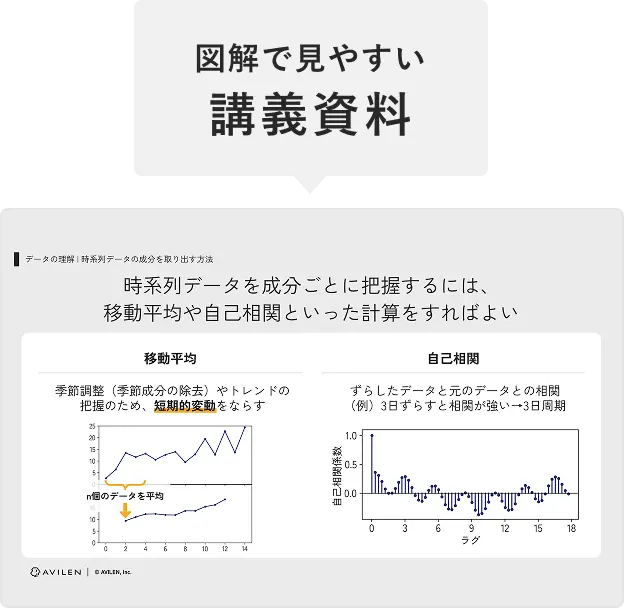 図解で見やすい講義資料