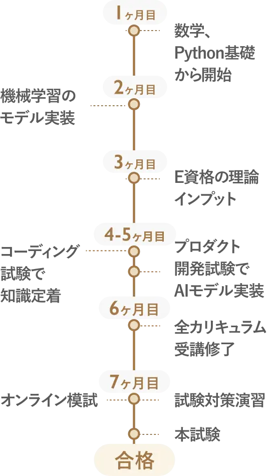 E資格初学者セット