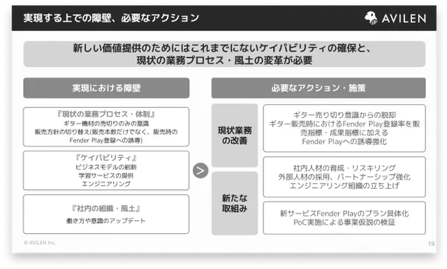 DX施策立案の最終ワーク