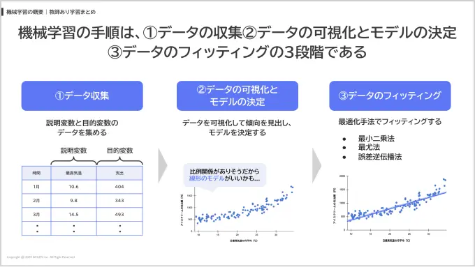 用語の暗記に終わらない本質的な理解につながる解説