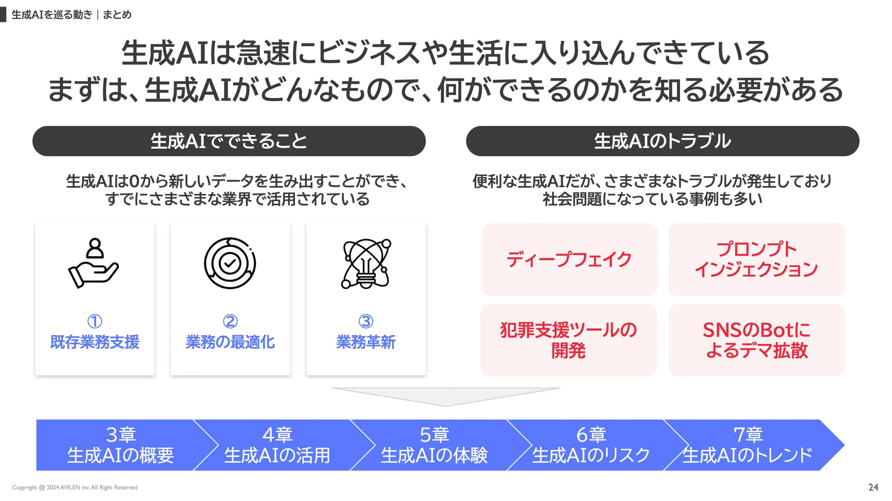 生成AIを活用した事例をインプットできる