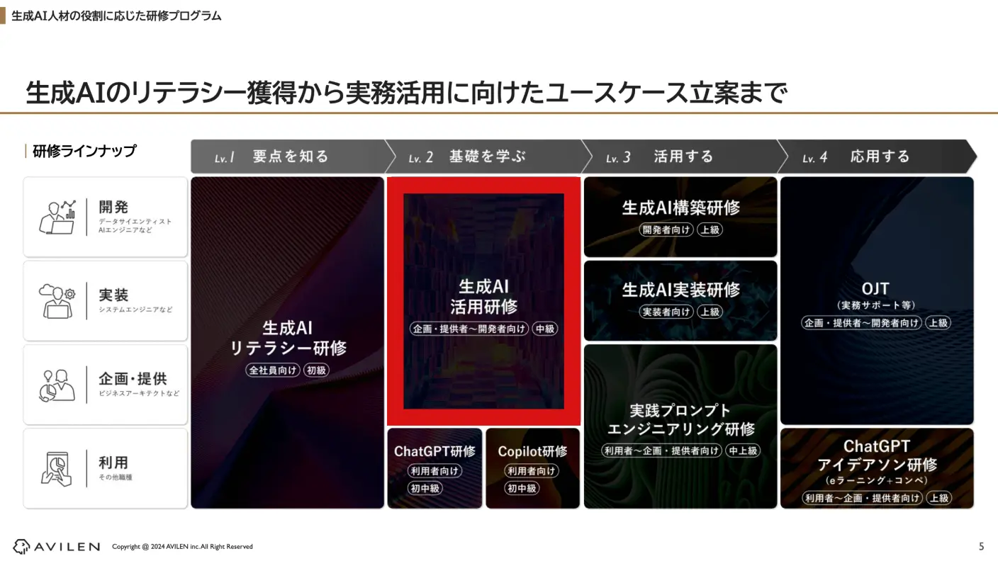基礎学習の次のステップとして有効