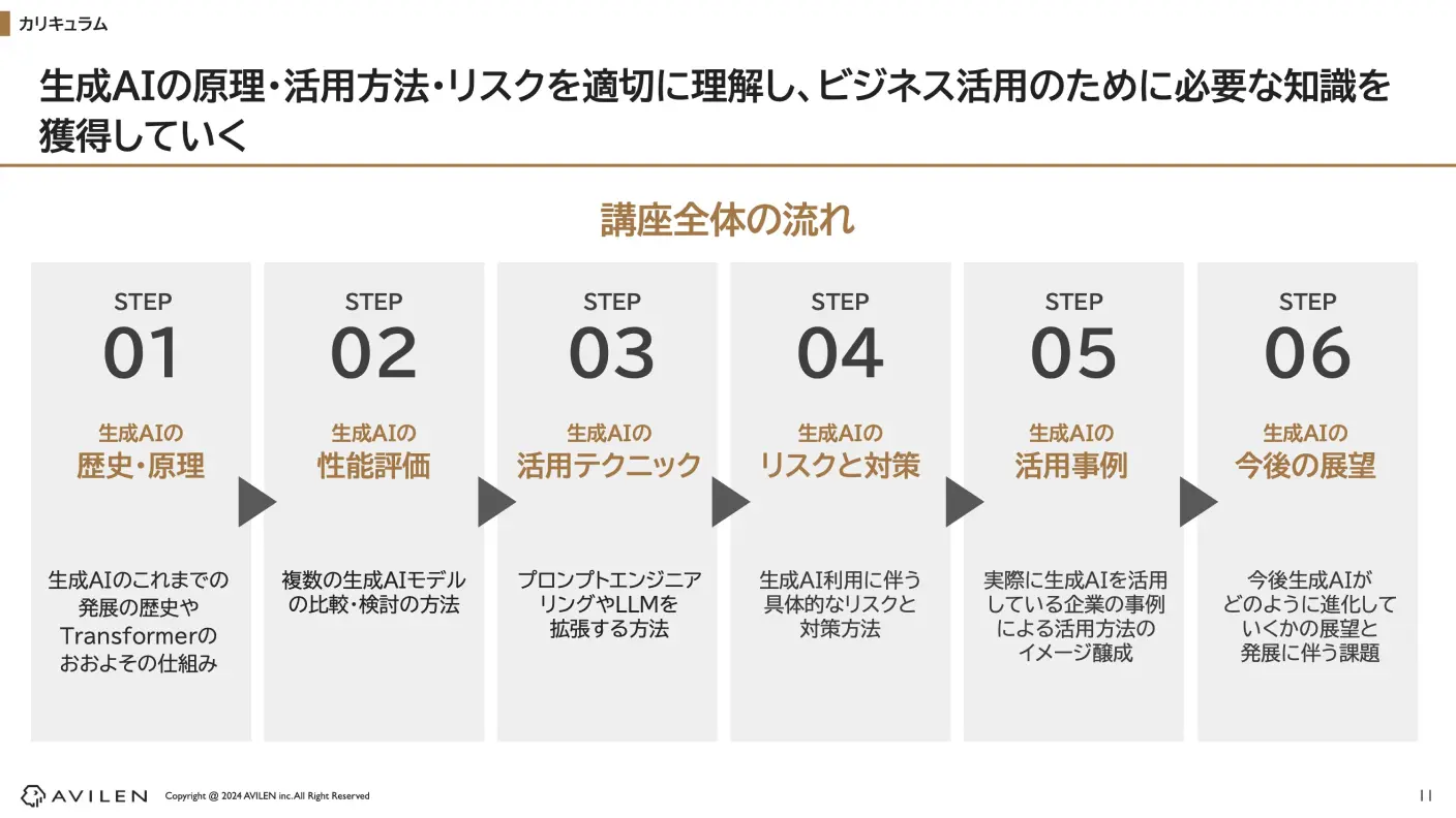 生成AIのビジネス活用に必要な知識を網羅