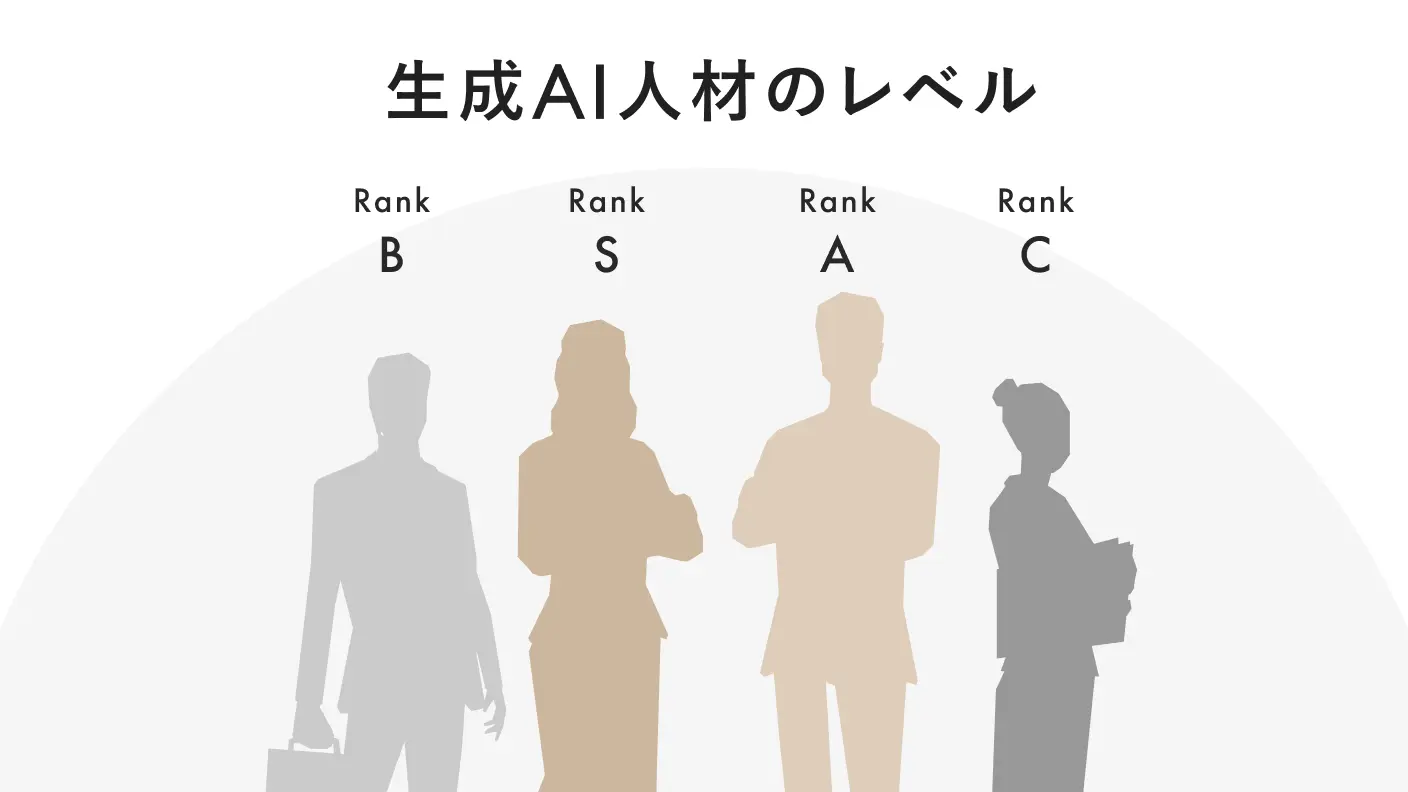 資格試験による生成AI人材の可視化